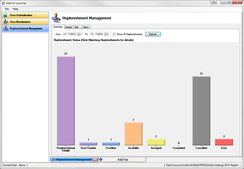 replenishment management